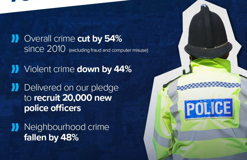 Sidney Yankson supports the plan to recruit 8,000 more police officers, with the full power of arrest    I support the Government setting out a clear plan to recruit 8,000 more police officers, with the full power of arrest, as we take the bold action needed to cut crime and build on the 20,000 new police officers recruited since 2019 to ensure people feel safe.    Since 2019, we have recruited 20,000 new police officers, but there is more to do to improve local policing. That is why we are committing to ev